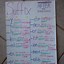 Image result for Prefix Root Word and Suffix Chart