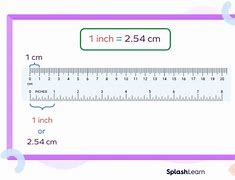 Image result for Inches to Cm Conversion Table
