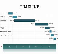 Image result for Growth Timeline for Top Company
