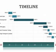 Image result for 2017 to Present Yearly Timeline