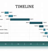 Image result for Monthly Timeline Chart
