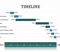 Image result for Timeline of the Contact