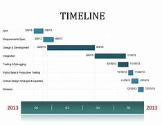 Image result for Work Front Timeline Calendar View