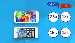 Image result for iPhone 5S Information