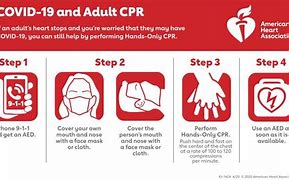 Image result for CPR Infographic