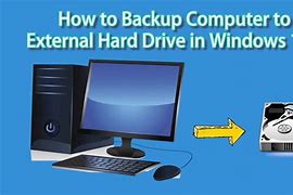Image result for External Hard Drive Computer Backup