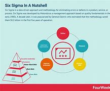 Image result for Six Sigma