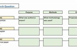 Image result for How to Create RRL in Research