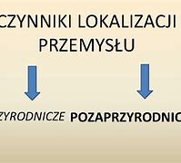 Image result for czynniki_lokalizacji_przemysłu