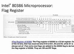 Image result for E Flag Register of Intel 80386