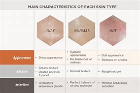 Image result for Types of Dry Skin Conditions