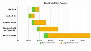 Image result for Apple MacBook Price