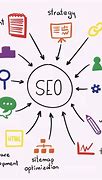 Image result for SEO Poster