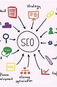 Image result for SEO Marketing Services