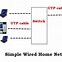 Image result for Network for Home