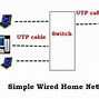 Image result for Set Up Home Network