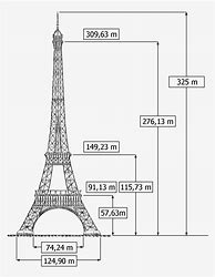 Image result for How Tall Is the Eiffel Tower in Feet