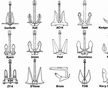 Image result for Anchor Type J