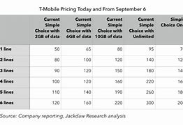 Image result for T-Mobile Cell Phone Plans