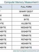 Image result for Computer Data Storage Terms