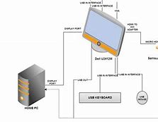 Image result for Touch Screen PC Monitor