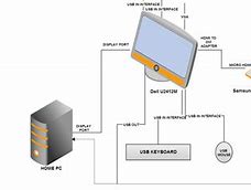 Image result for Computer Screen HD