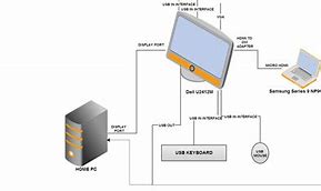 Image result for Samsung Monitor Remote Control