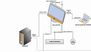 Image result for TV PC Setup