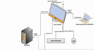 Image result for LG TV Remote HDMI Button