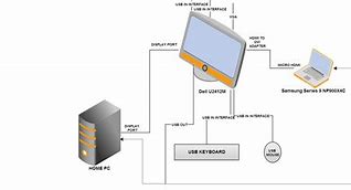 Image result for How to Connect Printer to Laptop Dell