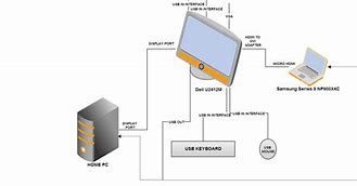 Image result for HDMI Port in CPU