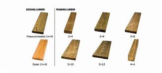 Image result for Home Depot Standard Lumber Sizes