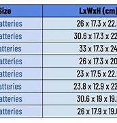 Image result for Battery Specs Explained