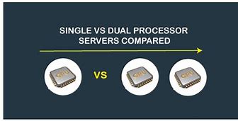 Image result for Single Core Processor Example