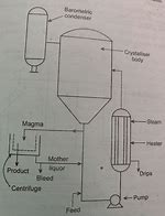 Image result for Crystalizer Pump Rotation Lock
