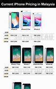 Image result for Daftar Harga iPhone Malaysia