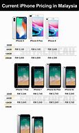 Image result for iPhone 15 Harga Malaysia