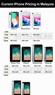 Image result for iPhone 13 Pro Max Price Malaysia