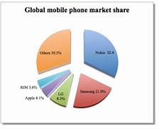 Image result for najpovoljnije cene mobilnih telefona samsung