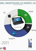 Image result for Market Share Samsung Galaxy S