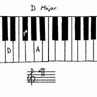 Image result for D Chord Variations