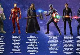 Image result for Avengers as the Infinity Stones