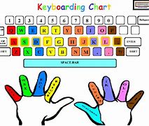 Image result for Computer Keyboard Practice Sheet