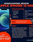 Image result for iPhone 12 Mini Tech