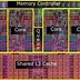 Image result for CPU System
