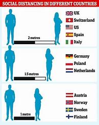 Image result for How Long Is 2 Meters in Water