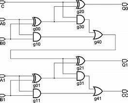 Image result for 2-Bit Adder Circuit