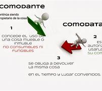 Image result for comodatario