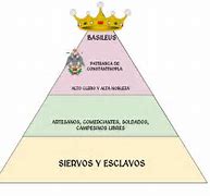 Image result for Byzantine Empire Social Structure