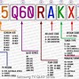 Image result for How to Read Samsung ModelNumber